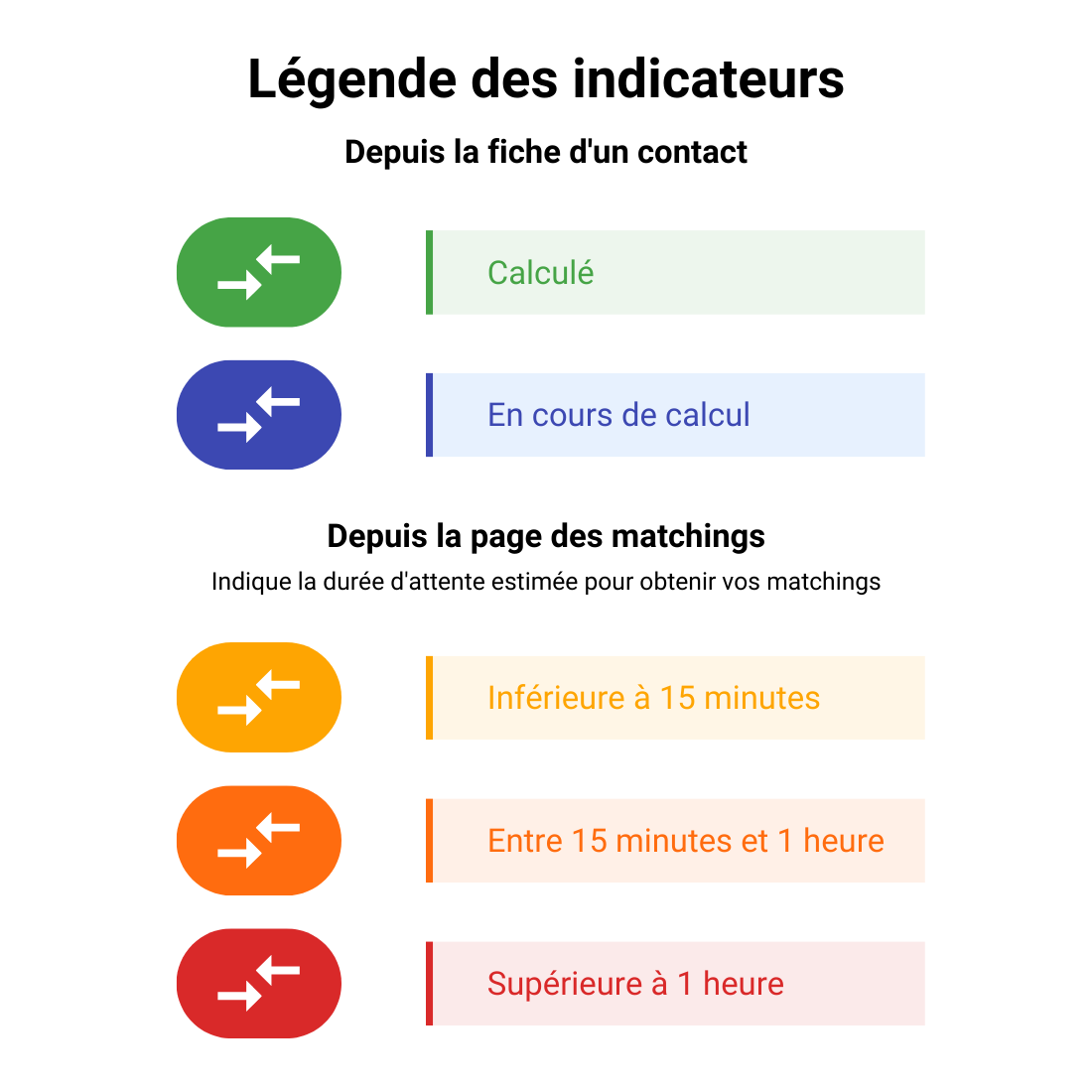 Tutoriels (1)